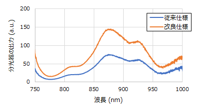 赤外スペクトル分布特性