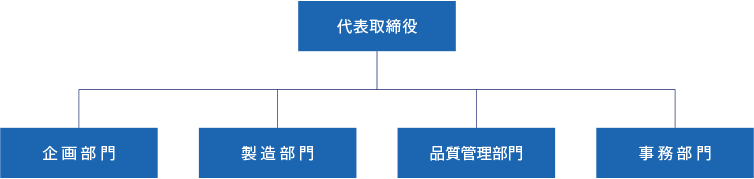 三笠電子工業株式会社 組織図